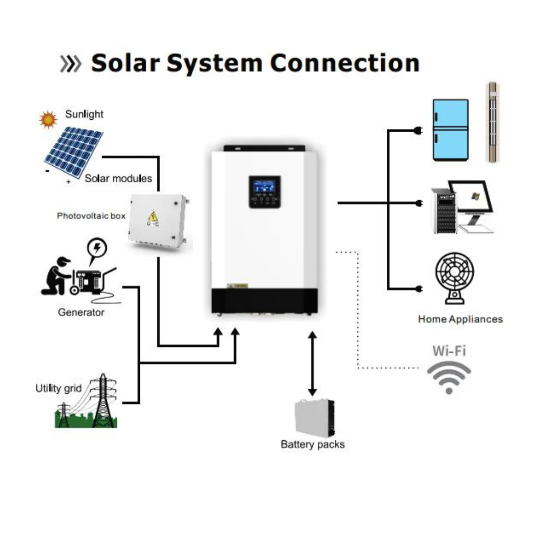 Invertor hybrid 5.5 kw pentru sistem fotovoltaice off-grid conexiune in paralel, MPS5500HP