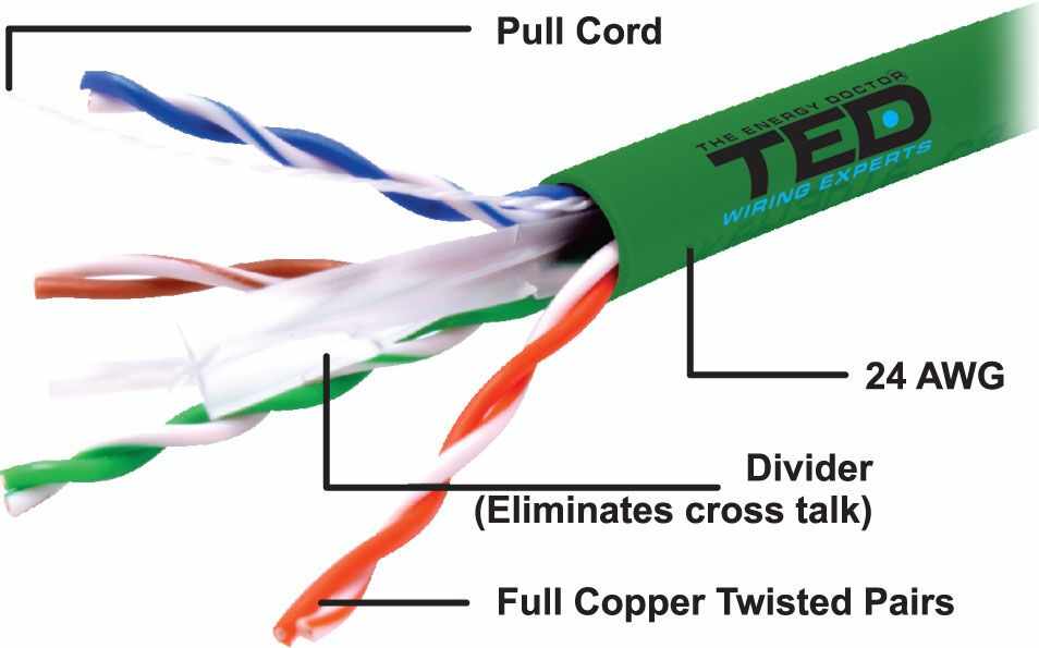 Cablu UTP cat.6 cupru integral 0,5 24AWG culoare verde rola 305ml TED Wire Expert TED002501