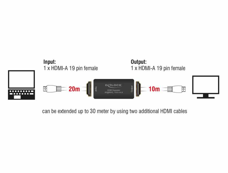 Repeater HDMI 4K 60 Hz UHD 30m, Delock 11462